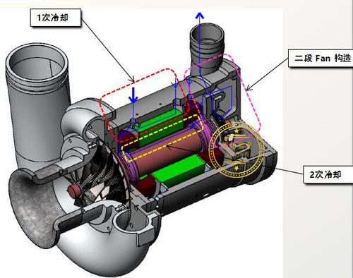 空氣懸浮離心風機